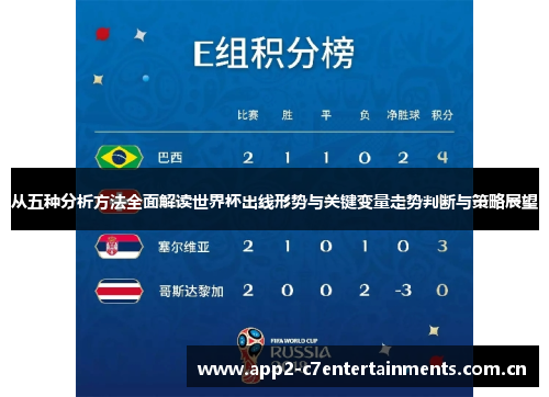 从五种分析方法全面解读世界杯出线形势与关键变量走势判断与策略展望